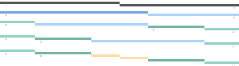 Grid size diagram
